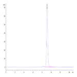 Human Peptide Ready HLA-A*02