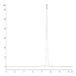 Biotinylated Human Peptide Ready HLA-A*02