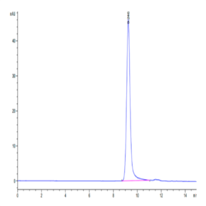 Biotinylated Human HLA-A*11