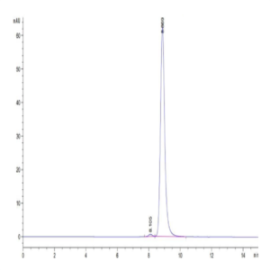 Biotinylated Human HLA-A*11