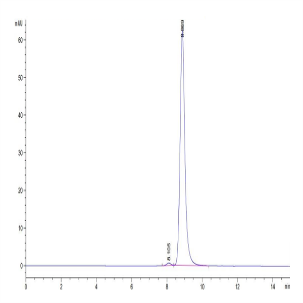 Biotinylated Human HLA-A*11 Biotinylated Human HLA-A*11