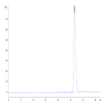 Human HLA-A*02