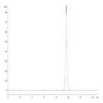 Biotinylated Human HLA-A*02