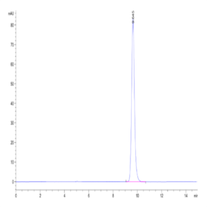 Biotinylated Human HLA-A*02