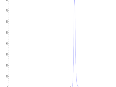 Biotinylated Human HLA-A*02