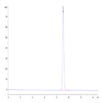 Biotinlylated Human HLA-B*15