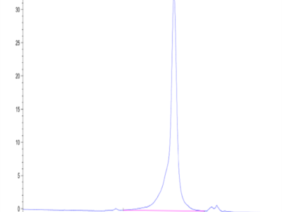 Human Peptide Ready HLA-A*03