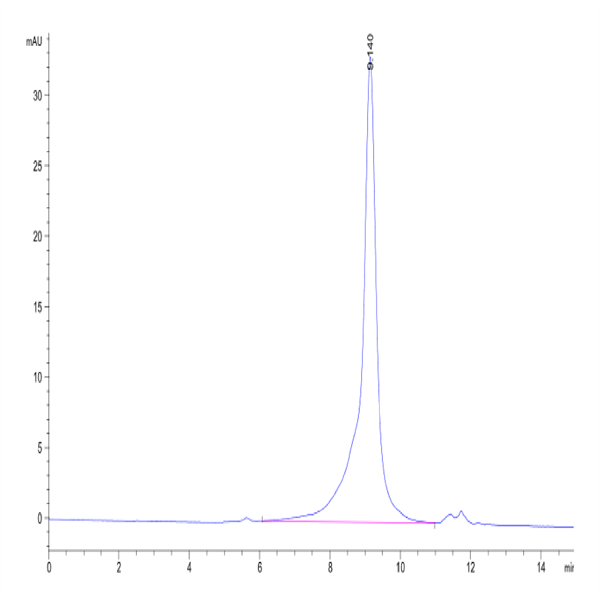 Human Peptide Ready HLA-A*03