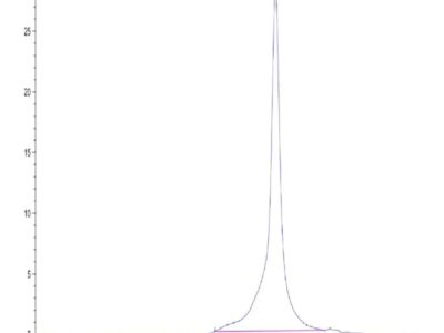 Biotinylated Human Peptide Ready HLA-A*03