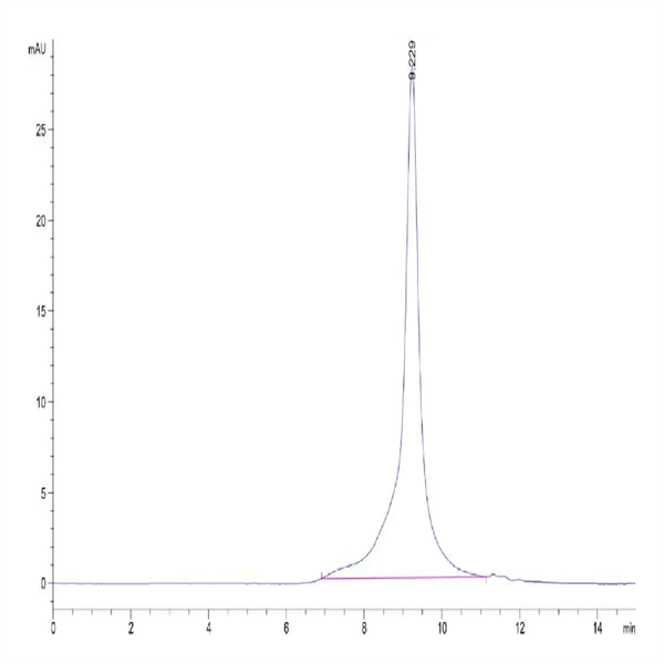 Biotinylated Human Peptide Ready HLA-A*03 Biotinylated Human Peptide Ready HLA-A*03