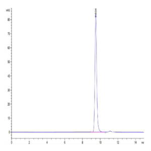 Biotinylated Human HLA-A*11