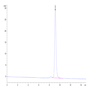 Human Peptide Ready HLA-G&B2M Monomer Protein (MHC-HM45R)