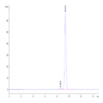 Biotinylated Human Peptide Ready HLA-A*24