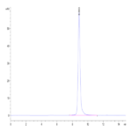 Mouse Qa-1b&B2M&Qdm (AMAPRTLLL) Monomer Protein (MHC-MM452)