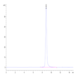 Mouse Qa-1b&B2M&Qdm (AMAPRTLLL) Monomer Protein (MHC-MM452)