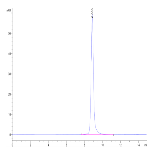 Mouse Qa-1b&B2M&Qdm (AMAPRTLLL) Monomer Protein (MHC-MM452)