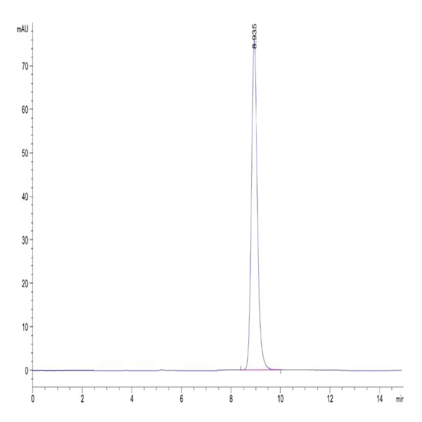 Mouse H-2K (b) &B2M&OVA (SIINFEKL) Monomer Protein (MHC-MM453) Mouse H-2K (b) &B2M&OVA (SIINFEKL) Monomer Protein (MHC-MM453)