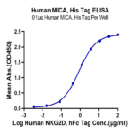 Human MICA Protein (MIC-HM40A)