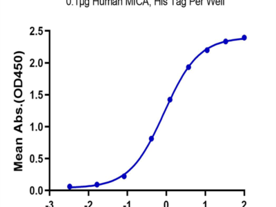 Human MICA Protein (MIC-HM40A)