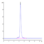 Human MICA Protein (MIC-HM40A)