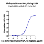 Biotinylated Human MICA Protein (MIC-HM40AB)