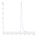 Cynomolgus CD10/MME Protein (MME-CM110)