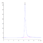 Human CD10/MME Protein (MME-HM110)