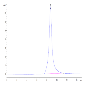 Mouse CD10/MME Protein (MME-MM110)