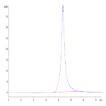 Mouse CD10/MME Protein (MME-MM110)