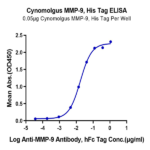 Cynomolgus MMP-9 Protein (MMP-CM109)