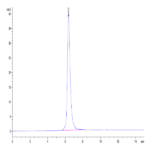 Human MMP-9 Protein (MMP-HM409)