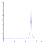 Human MOG/Myelin Oligodendrocyte Glycoprotein Protein (MOG-HM101)