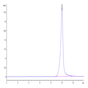 Human MOG/Myelin Oligodendrocyte Glycoprotein Protein (MOG-HM101)