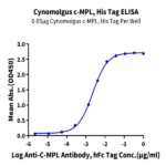 Cynomolgus c-MPL/Thrombopoietin R Protein (MPL-CM101)