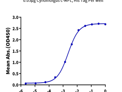 Cynomolgus c-MPL/Thrombopoietin R Protein (MPL-CM101)