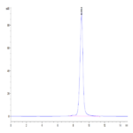 Mouse c-MPL/Thrombopoietin R Protein (MPL-MM101)