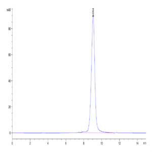 Mouse c-MPL/Thrombopoietin R Protein (MPL-MM101)