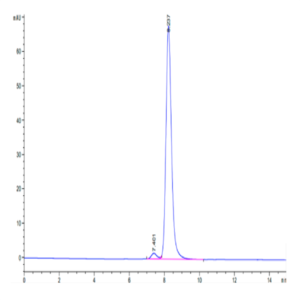 Canine MRC2 Protein (MRC-DM102)