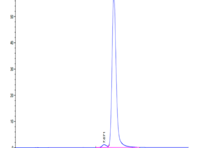 Human MRC2 Protein (MRC-HM102)