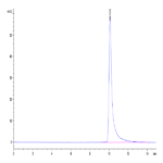 Human MARCO Protein (MRO-HM102)