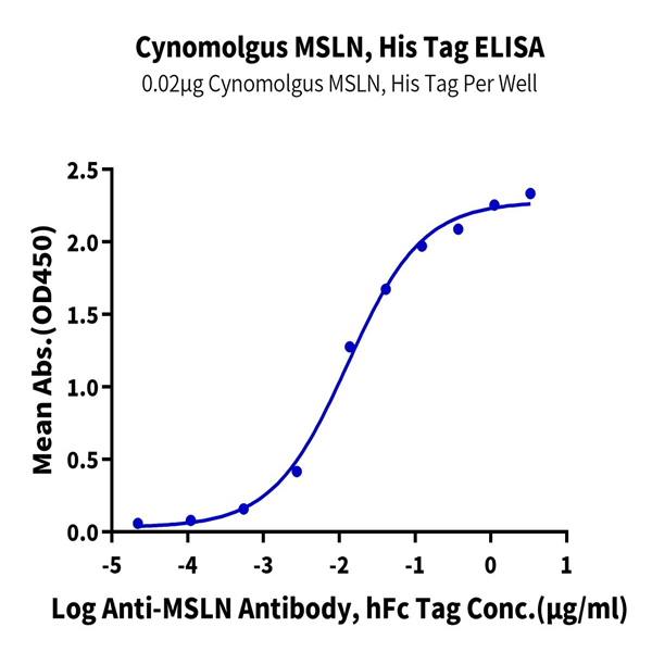 Cynomolgus MSLN/Mesothelin Protein (MSL-CM180) Cynomolgus MSLN/Mesothelin Protein (MSL-CM180)