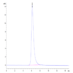 Cynomolgus MSLN/Mesothelin Protein (MSL-CM280)