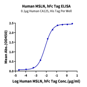 Human MSLN/Mesothelin Protein (MSL-HM280)