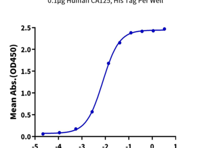 Human MSLN/Mesothelin Protein (MSL-HM280)