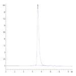 Biotinylated Human MSLN/Mesothelin Protein (MSL-HM480B)