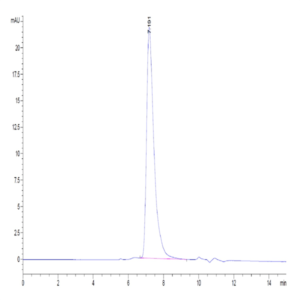 Biotinylated Human MSLN/Mesothelin Protein (MSL-HM480B)