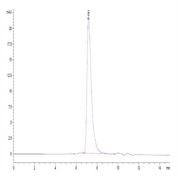 Biotinylated Human MSLN/Mesothelin Protein (MSL-HM480B)