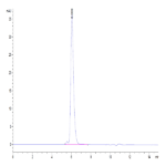 Biotinylated Human MSLN/Mesothelin Protein (MSL-HM580B)