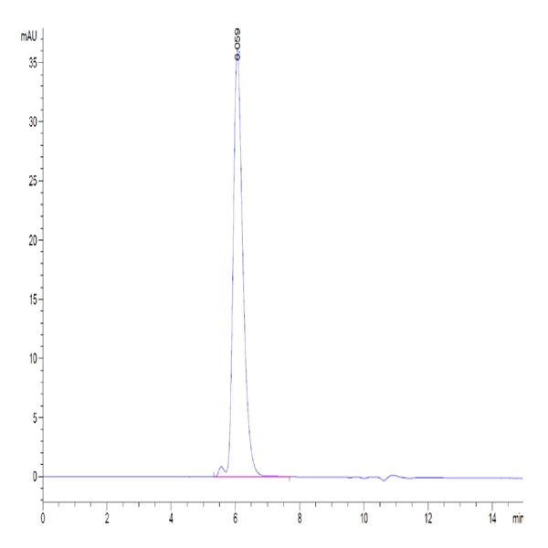 Biotinylated Human MSLN/Mesothelin Protein (MSL-HM580B)