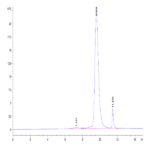 Biotinylated Mouse MSLN/Mesothelin Protein (Primary Amine Labeling) (MSL-MM180B)